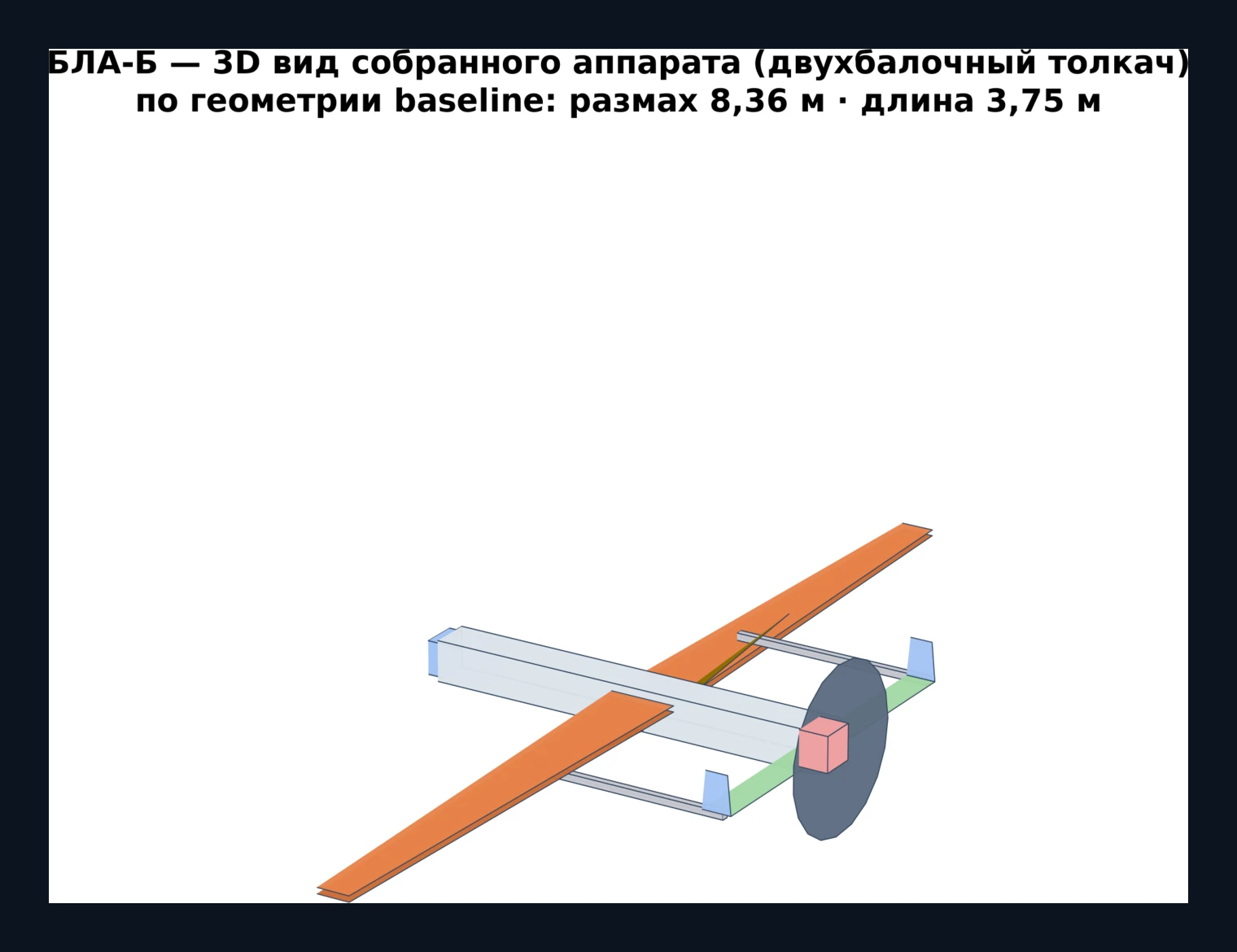 Обрій — 3D модель зібраного апарата, двохбалочна схема, розмах 8.36 м